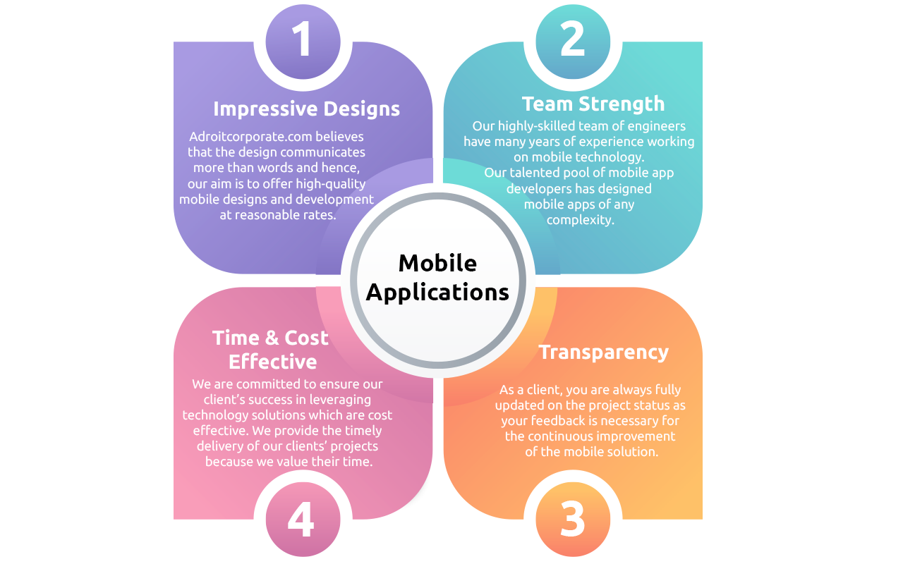 Mobile Applications